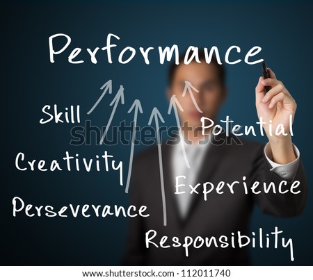 business man writing concept of performance ( skill, potential, creativity, experience, perseverance, responsibility )