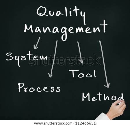 business hand writing quality management concept ( system - process - tool - method ) on chalkboard