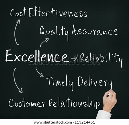 business hand writing concept of excellence cost effectiveness, quality assurance, reliability, timely delivery and customer relationship