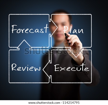 business man writing diagram of business improvement circle forecast - plan - review - execute