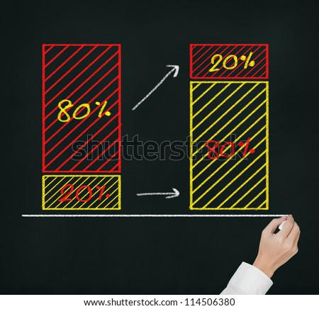 business hand writing 80 - 20 percent rule ( 20 percent of amount are 80 percent of value )