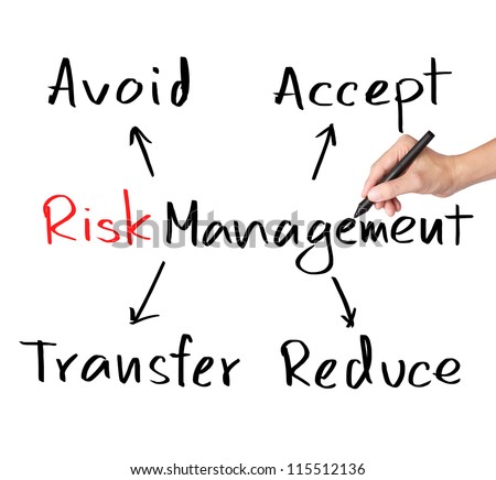business hand writing risk management concept avoid - accept - reduce transfer