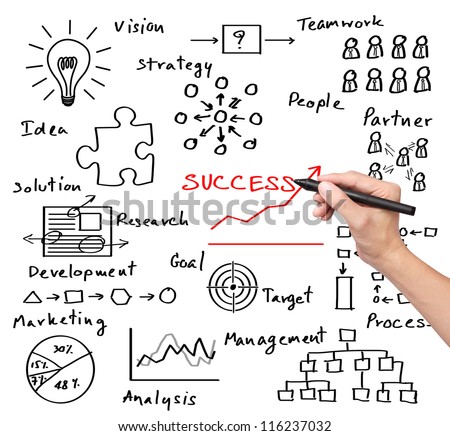 business hand writing success by many  process ( idea - vision - teamwork - partner -  goal - marketing - analysis - research - development - strategy - management )