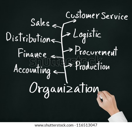 business hand writing organization and main department