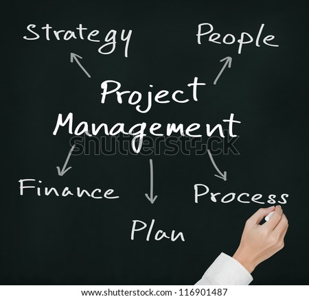 business hand writing project management concept strategy - people - finance - plan - process