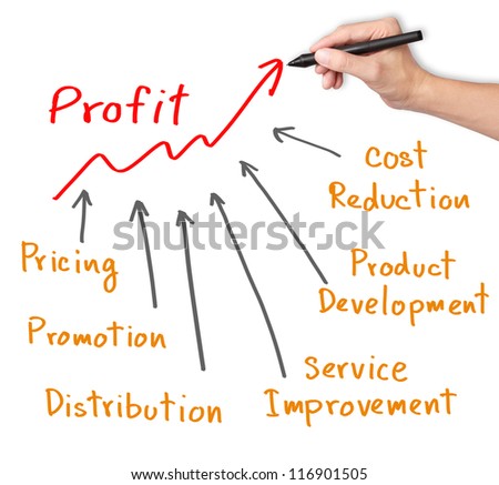 business hand writing profit improvement by marketing strategy ( pricing - promotion - product development - service improvement - cost reduction - distribution )