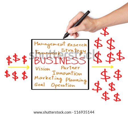 business hand writing process of investment and make profit