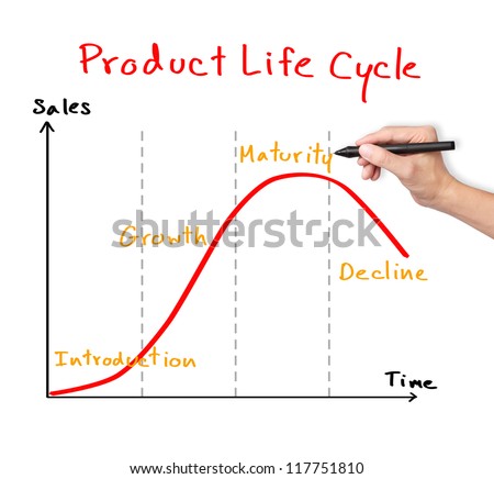business hand drawing product life cycle chart ( marketing concept )