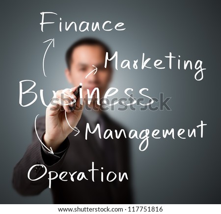business man writing business model