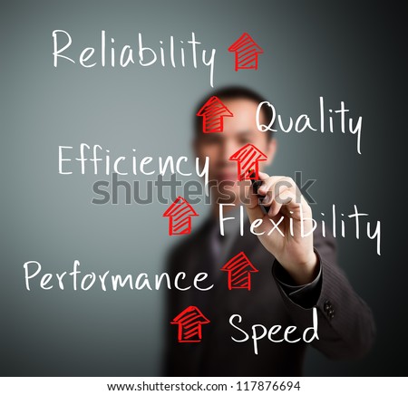business man writing rising reliability, quality, efficiency, flexibility, performance and speed