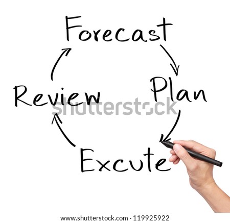 writing a business review writing a business review