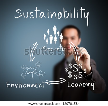Business Man Writing Sustainability Concept