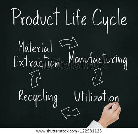 business hand writing product life cycle chart ( engineering concept )
