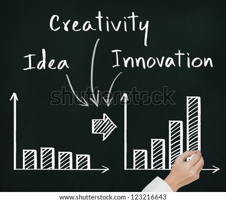 business hand writing  idea, creativity and innovation make change on growth