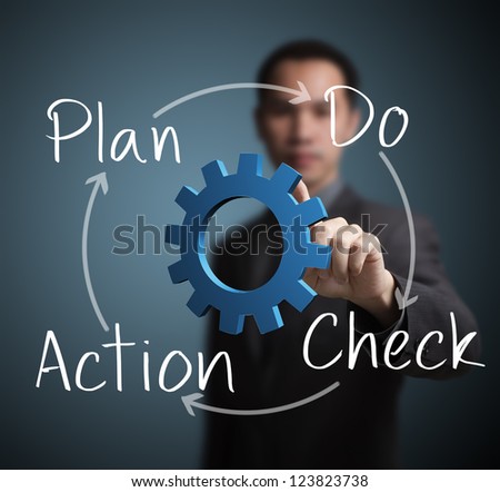 business man pointing at plan - do - check action process