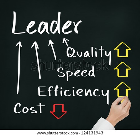 business hand writing concept of leader make higher quality, speed, efficiency and lower cost
