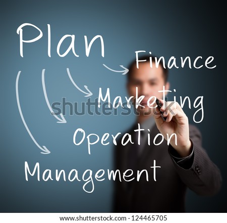 writing a financial plan writing a financial plan