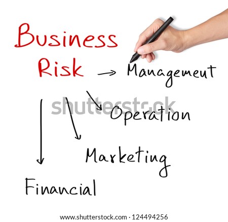 business hand writing different 4 type of business risk ( management - operation - marketing - financial )