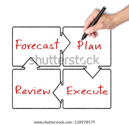 business hand writing diagram of business improvement circle forecast - plan - review - execute