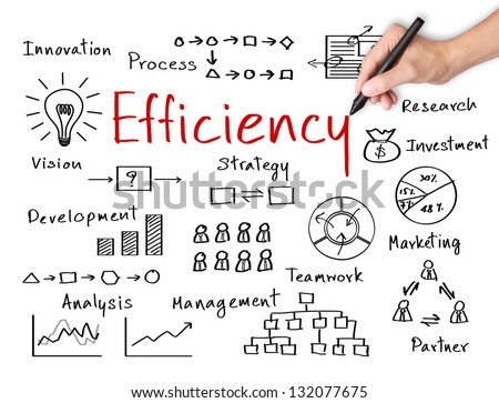 Business Hand Writing Concept Of Efficiency Business Process