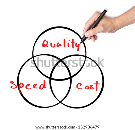 business hand writing industrial concept of quality, speed and cost