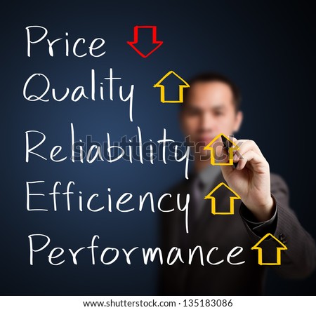 business man writing decreased price compare with increased quality, reliability, efficiency, performance