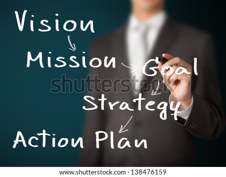 business man writing business model concept