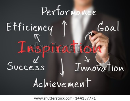 business man writing concept of inspiration bring efficiency, performance, goal, innovation, achievement and  success