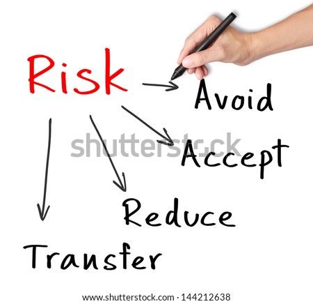 hand writing risk management concept avoid - accept - reduce - transfer