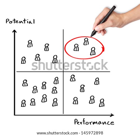 human resource manager hand selecting high performance and high potential person