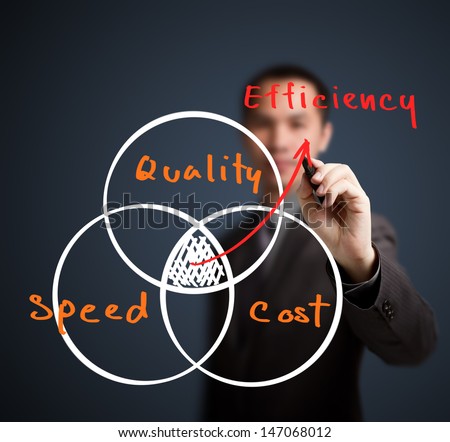 business man writing efficiency concept by quality cost and speed