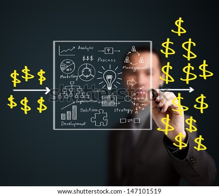 business man writing concept of business process make profit