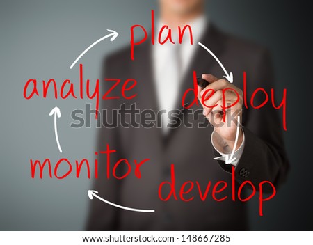 business man writing business process cycle