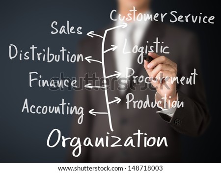 business man writing organization with main department