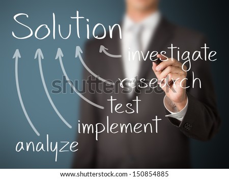 business man writing solution finding method