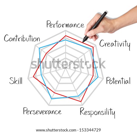 business hand writing comparison of attribute evaluation score on radar chart