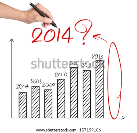 business hand writing question about 2014 on graph