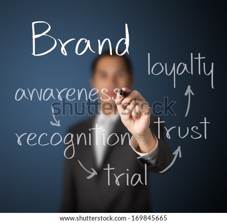 Business Man Writing Brand Loyalty Development Concept