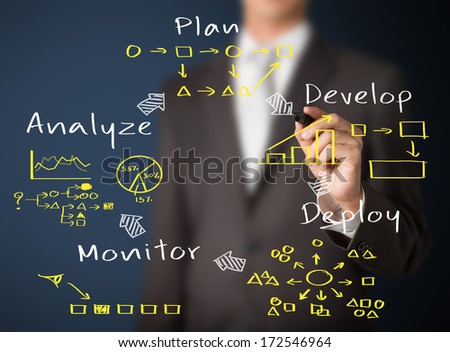 Businessman Writing Business Process Cycle
