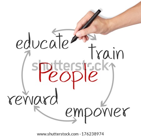 business hand writing people development concept