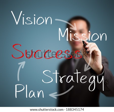 business man writing success by vision, mission, strategy and plan