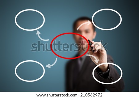 business man writing diagram of distribution