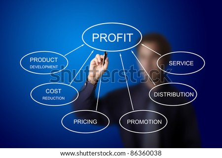 business man drawing diagram model for plan to make profit