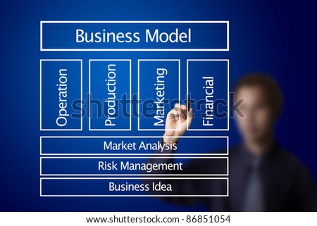 business man drawing business model for production industry