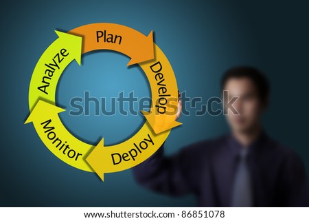business man drawing business model or cycle business plan