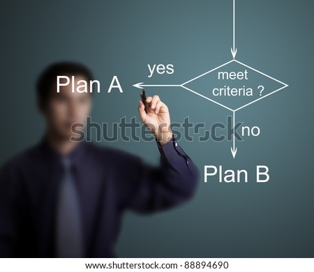 decision diagram for strategy plan draw on white board by business man
