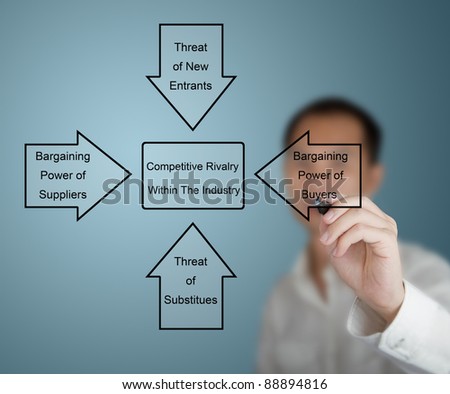 competitive business concept, business man drawing five force diagram for industry on white board