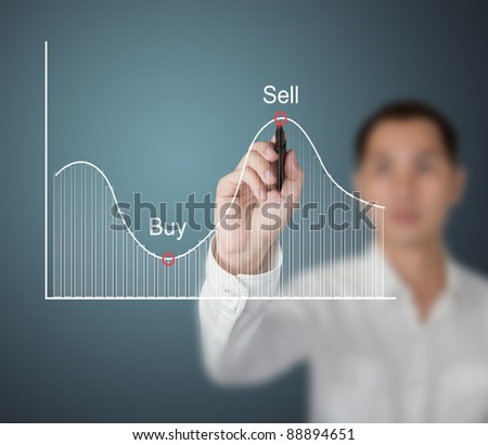 business buying and selling concept , business man mark selling and buying period on pricing graph