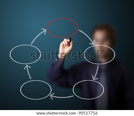 business man drawing  clockwise circle diagram