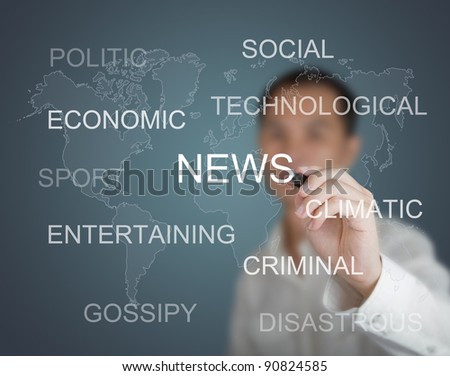 businessman writing news and various type of news on whiteboard